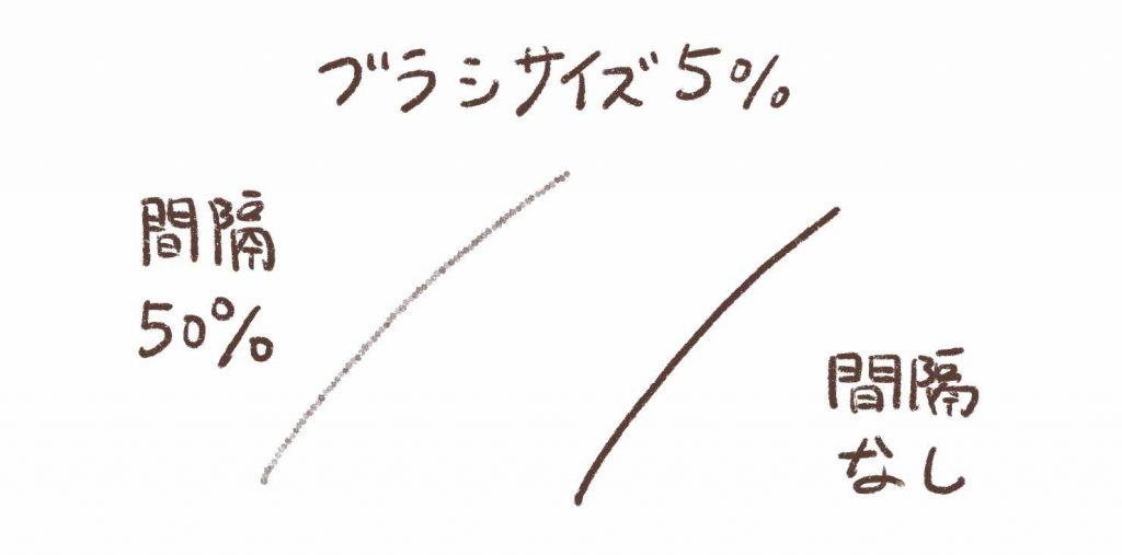間隔設定による違い
